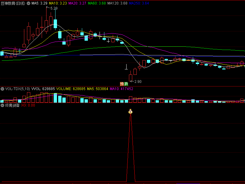 〖终南剑客〗副图/选股指标 自成一派 超高成功率抄底 通达信 源码