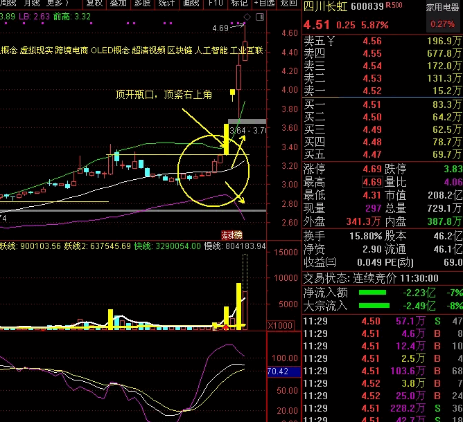 〖布林〗主图指标 布林线上走 吃喝啥都有 99%的民间高手都在用的方法 通达信 源码