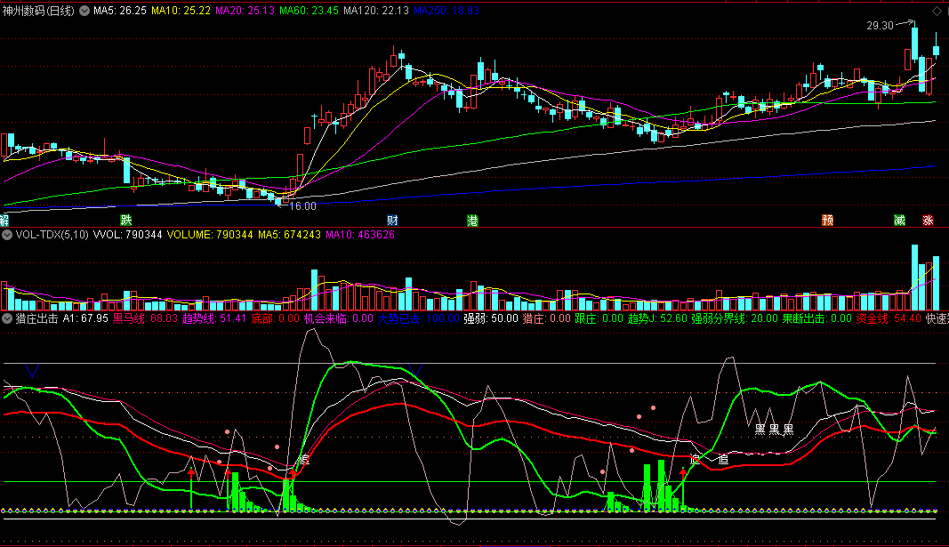 同花顺猎庄出击副图指标 端庄窝果断出击 跟庄快速短线 源码 效果图