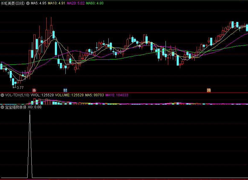 〖宝宝强势涨停〗副图/选股指标 强势反弹追涨 超短线搏击 通达信 源码