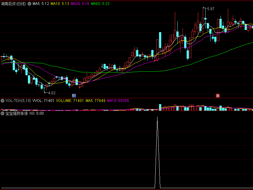 〖宝宝强势涨停〗副图/选股指标 强势反弹追涨 超短线搏击 通达信 源码