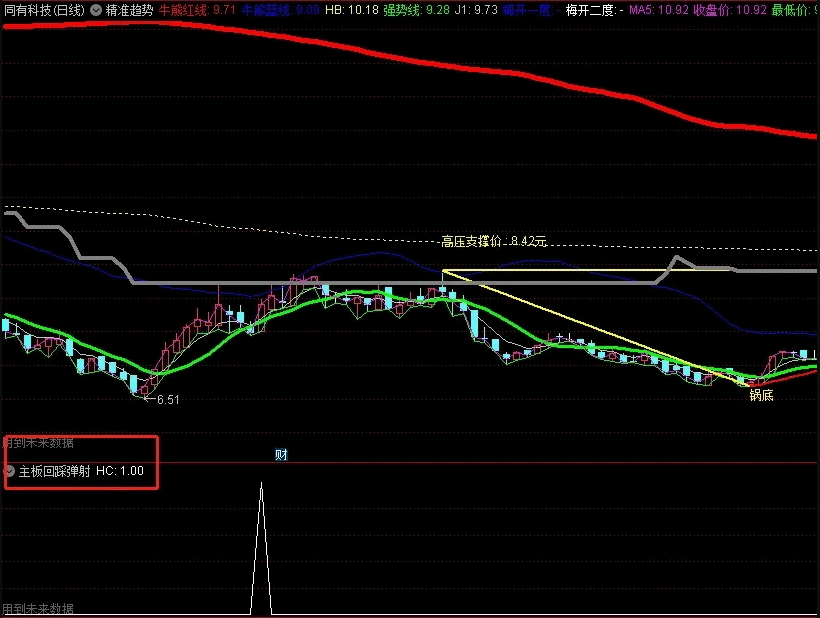 分时预警盘中抓涨停利器〖回踩弹射〗选股指标 盘中预警 回踩强势线再弹射 通达信 源码