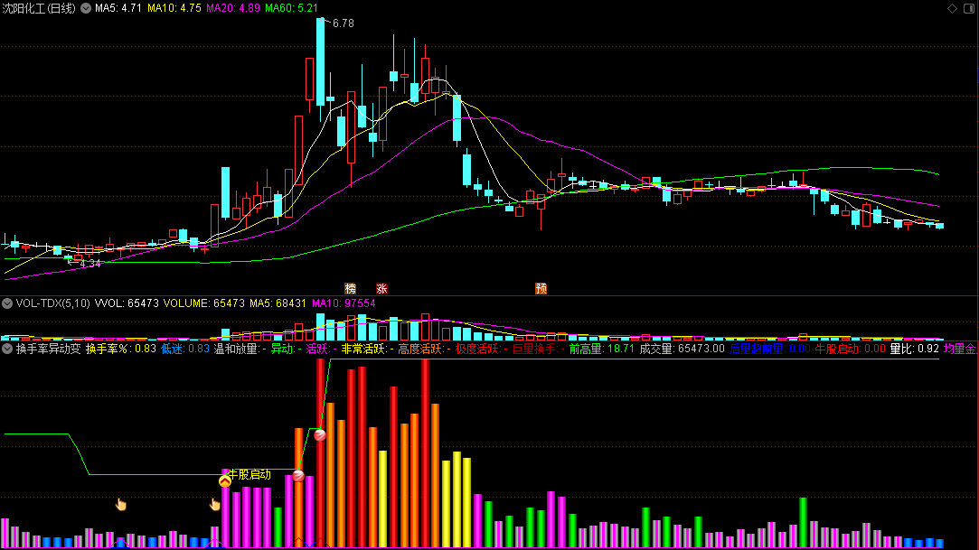 〖换手率异动变色〗副图指标 前高量 牛股启动 通达信 源码