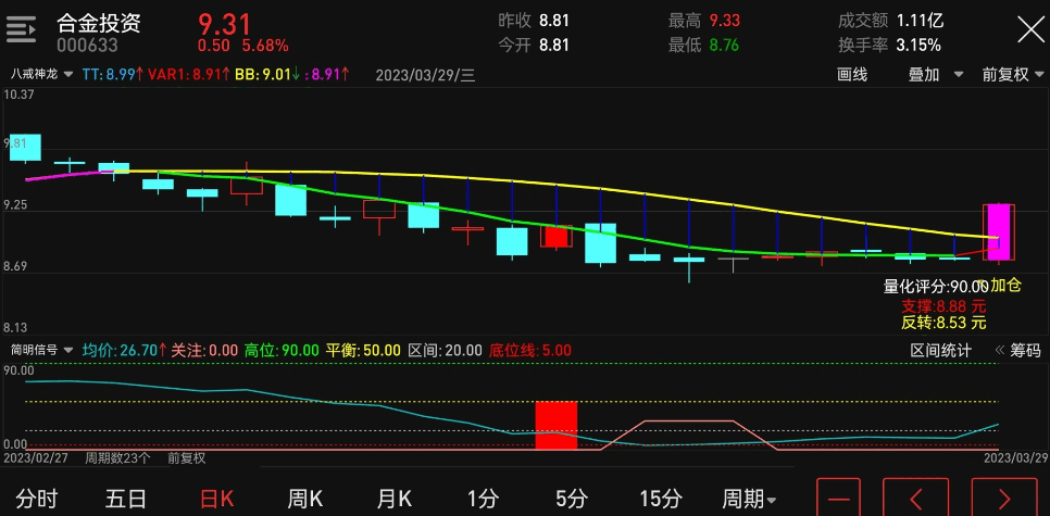 〖量化评分〗主图指标 显示股票当日行情量化评分/支撑位/反转位 通达信 源码