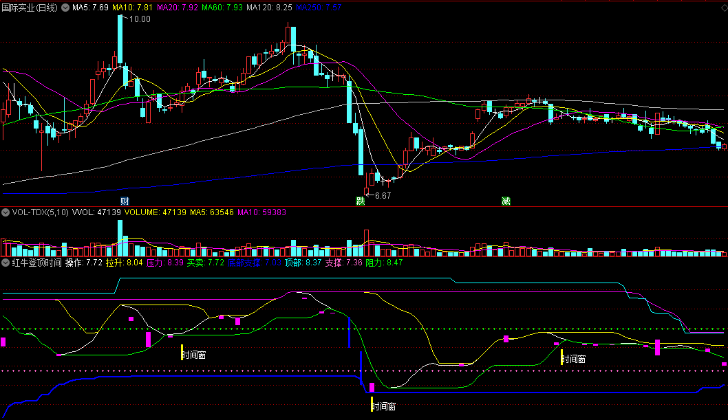 〖红牛登顶时间窗〗副图/选股指标 时间窗信号反弹 底部支撑线+顶部线 通达信 源码