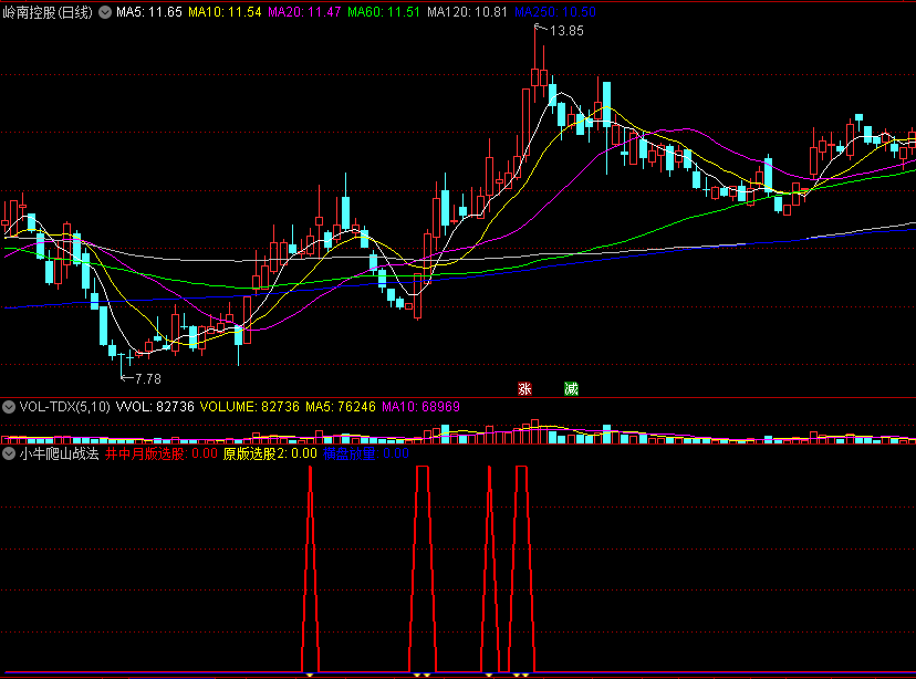 〖小牛爬山战法〗副图指标 连续小阳线爬升 放量启动主升浪行情 通达信 源码