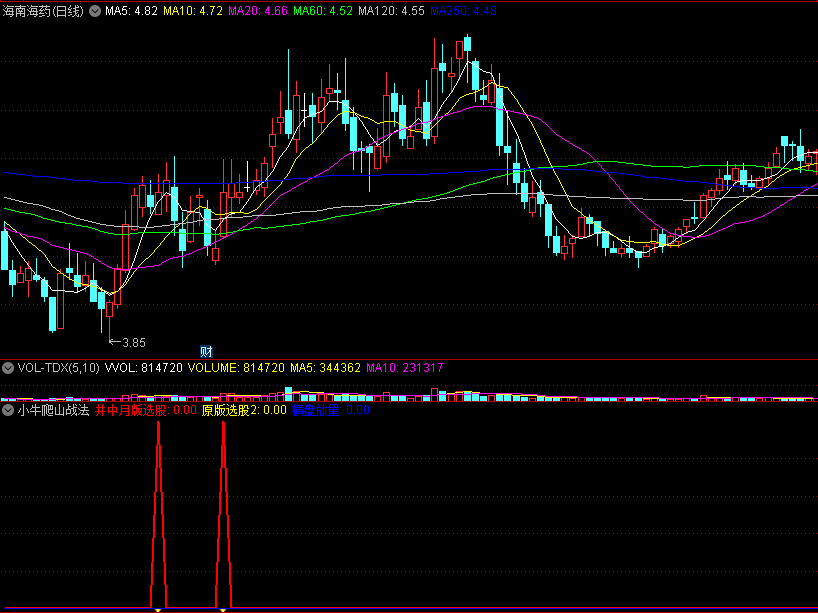 〖小牛爬山战法〗副图指标 连续小阳线爬升 放量启动主升浪行情 通达信 源码