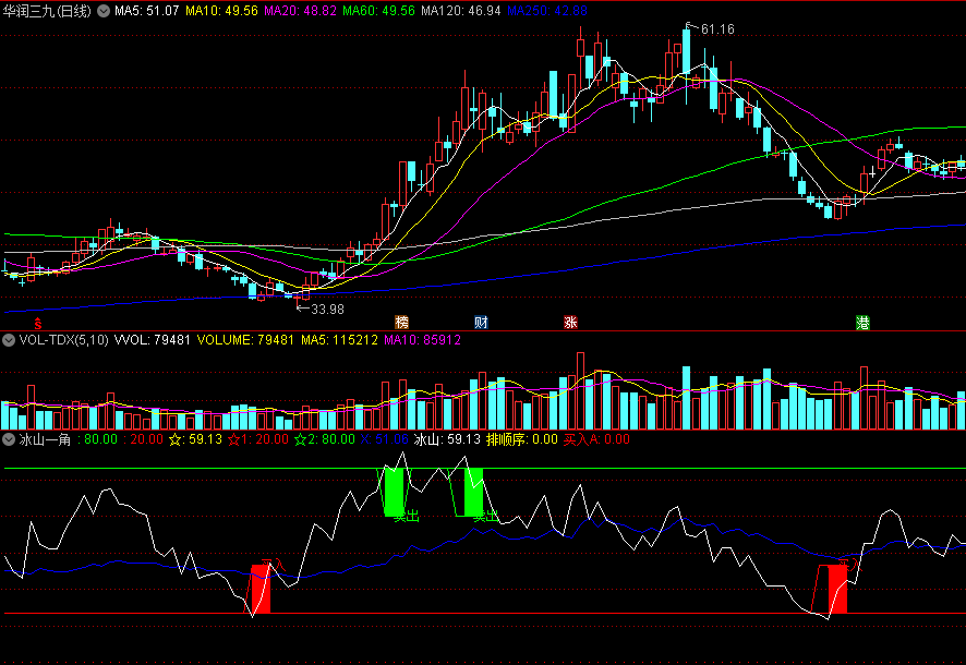 同花顺冰山一角副图指标 秘密买卖点 排序低吸 源码 效果图