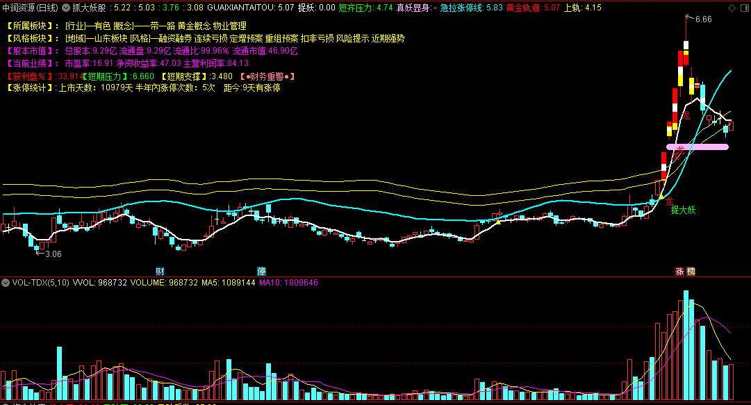 〖抓大妖股〗主图指标 开口捉妖多彩K线 可以捕捉大牛股指标 通达信 源码