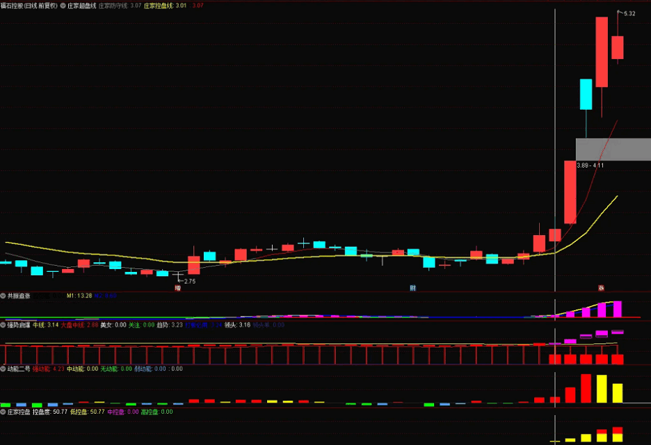 [新]〖庄家控盘〗副图指标 牛股多多 不见信号不介入 通达信 源码