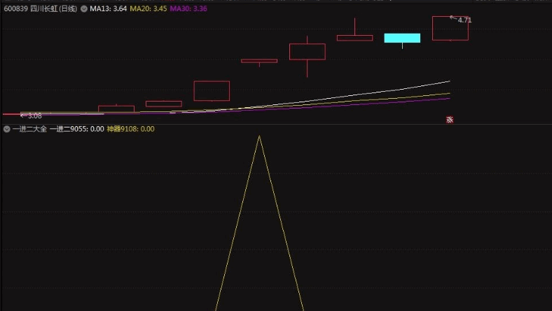 发布一个91%胜率的〖一进二大全〗副图/选股指标 不是竞价打板 可以9点30到40用 把握靠自己了 通达信 源码