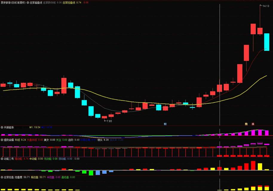 [新]〖庄家控盘〗副图指标 牛股多多 不见信号不介入 通达信 源码