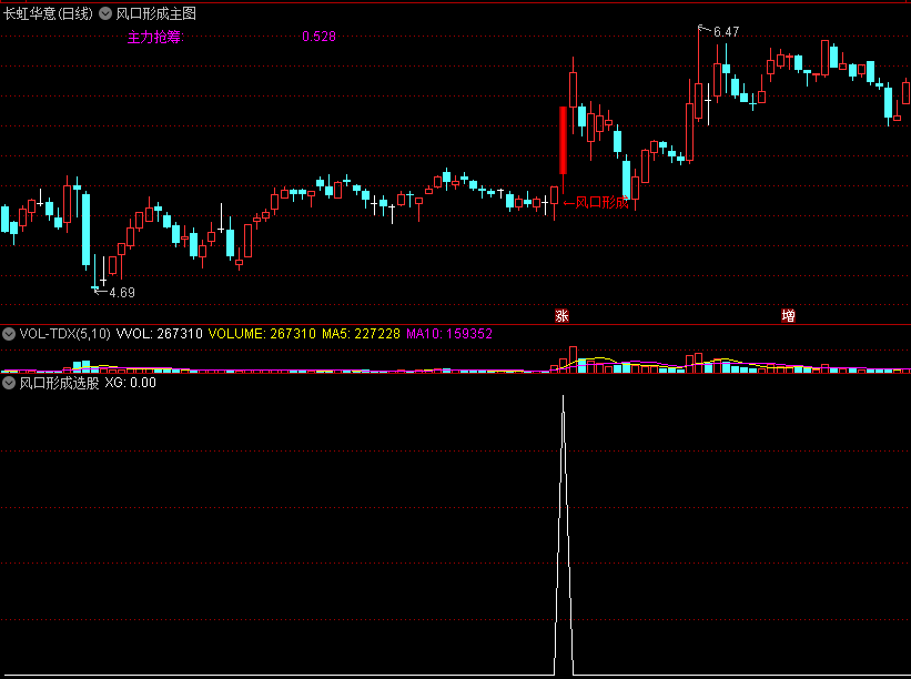 〖风口形成〗主图/选股指标 主力抢筹 近来很火的识别牛股指标 通达信 源码