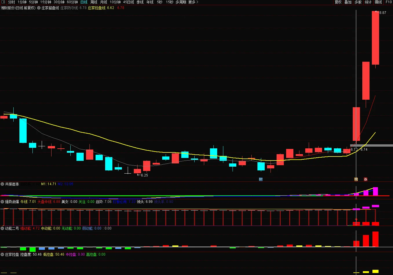 [新]〖庄家控盘〗副图指标 牛股多多 不见信号不介入 通达信 源码