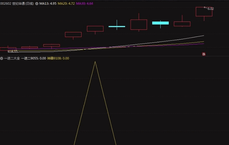 发布一个91%胜率的〖一进二大全〗副图/选股指标 不是竞价打板 可以9点30到40用 把握靠自己了 通达信 源码