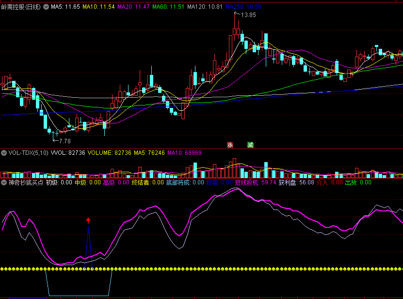 〖神奇抄底买点〗副图指标 红蓝两路买入信号 短线终结者 通达信 源码