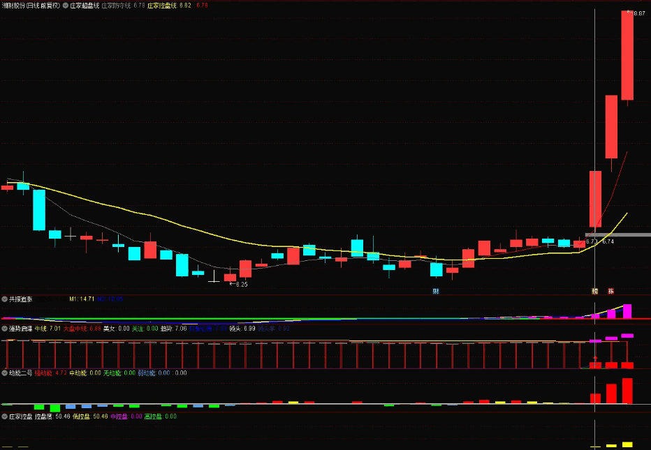 [新]〖庄家控盘〗副图指标 牛股多多 不见信号不介入 通达信 源码