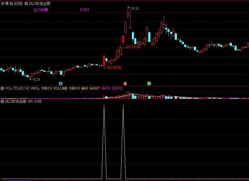 〖风口形成〗主图/选股指标 主力抢筹 近来很火的识别牛股指标 通达信 源码