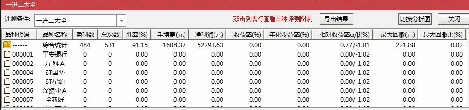 发布一个91%胜率的〖一进二大全〗副图/选股指标 不是竞价打板 可以9点30到40用 把握靠自己了 通达信 源码