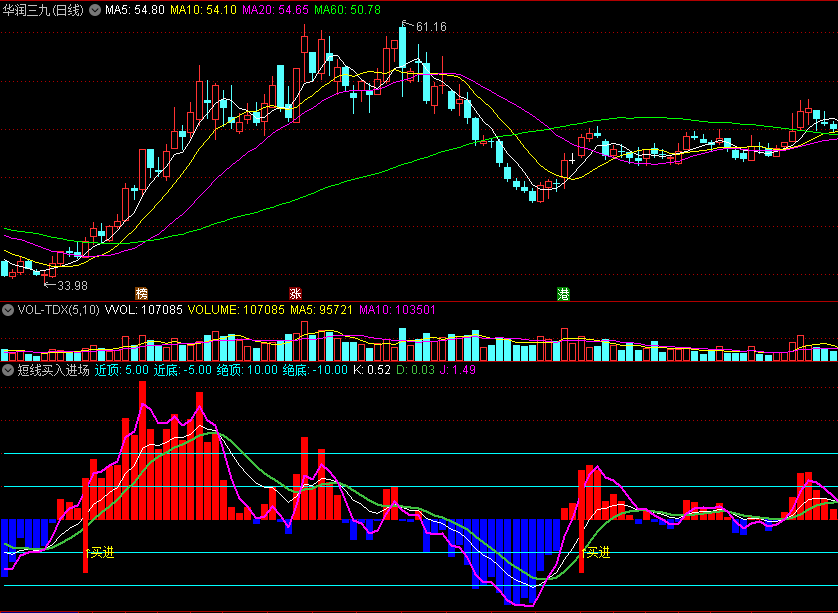 〖短线买入进场〗副图/选股指标 接近绝底 短线买进 通达信 源码