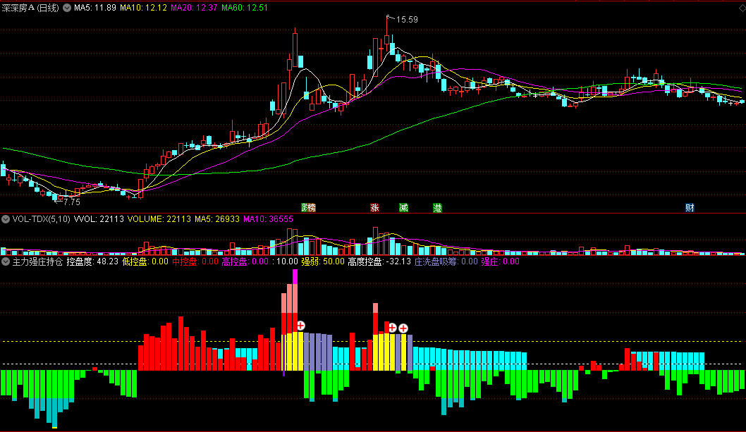 〖主力强庄持仓〗副图指标 庄洗盘吸筹 强庄控盘度 通达信 源码