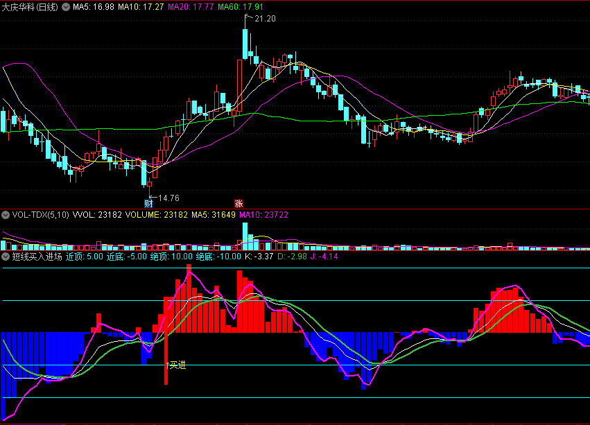 〖短线买入进场〗副图/选股指标 接近绝底 短线买进 通达信 源码