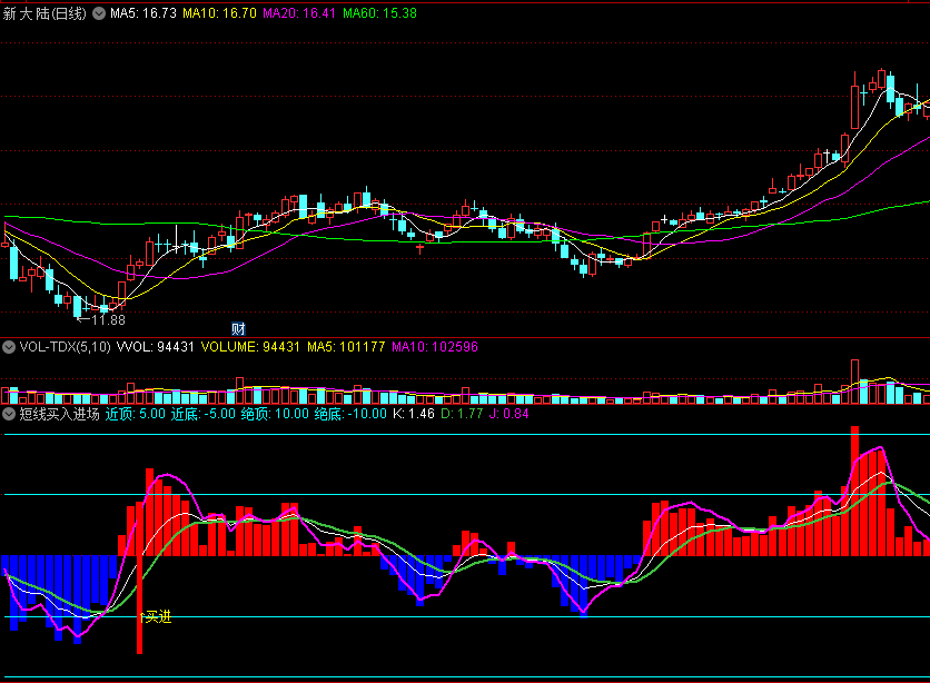 〖短线买入进场〗副图/选股指标 接近绝底 短线买进 通达信 源码