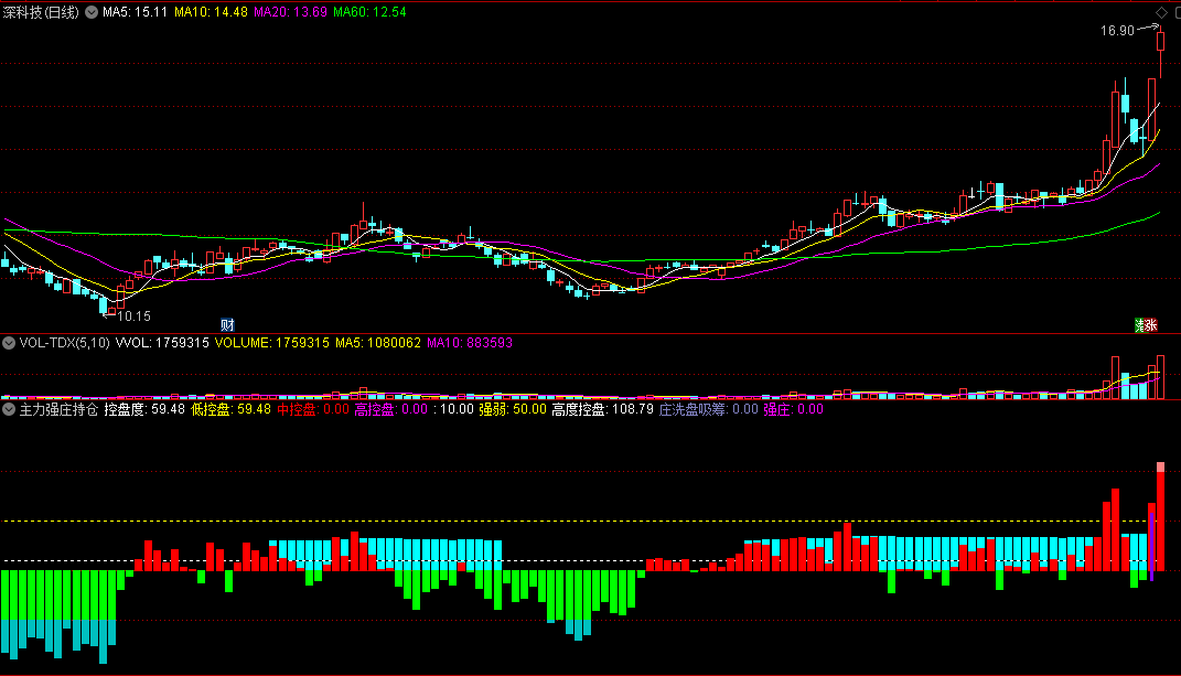 〖主力强庄持仓〗副图指标 庄洗盘吸筹 强庄控盘度 通达信 源码