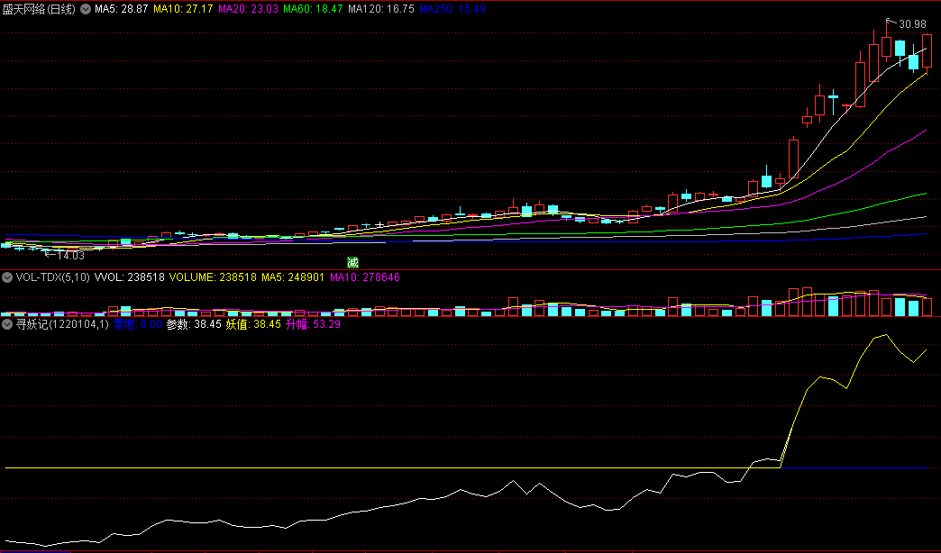 〖寻妖记〗副图/选股指标 大概率捉妖 简洁浓缩精华 分析股票的强度指标 通达信 源码