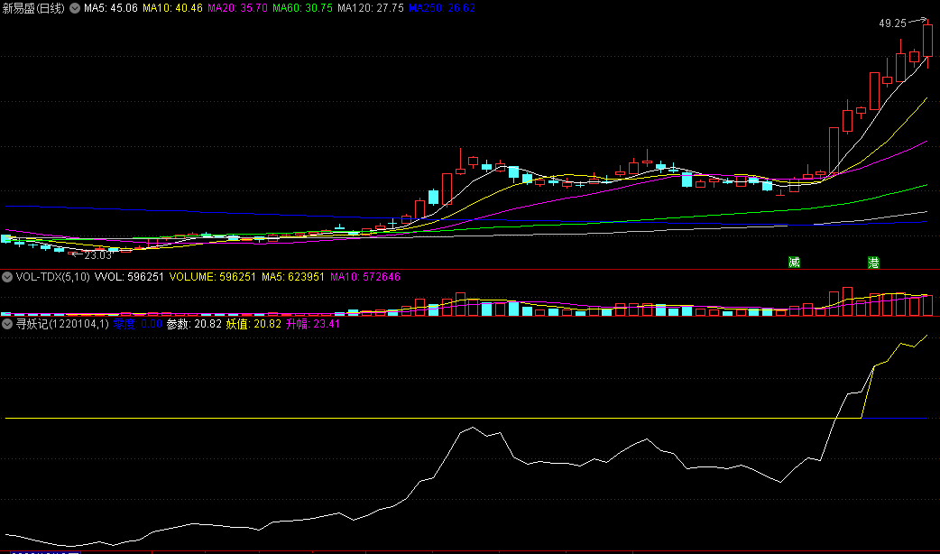 〖寻妖记〗副图/选股指标 大概率捉妖 简洁浓缩精华 分析股票的强度指标 通达信 源码