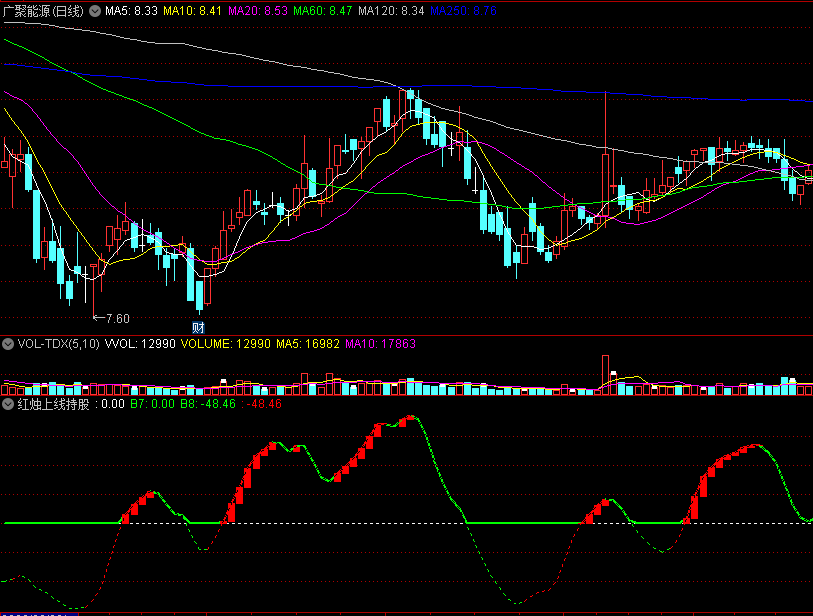 〖红烛上线持股〗副图指标 白虚线上出现红蜡烛 坚定持股 通达信 源码