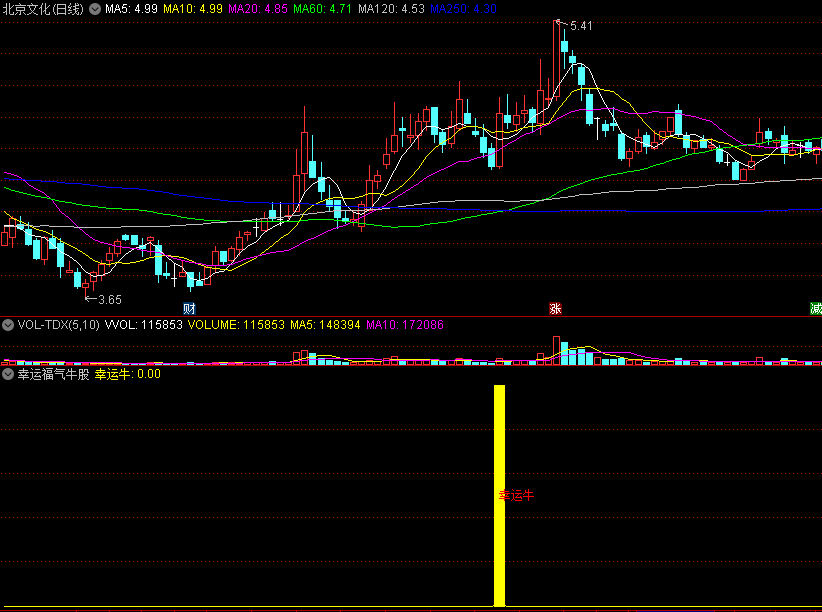 〖幸运福气牛股〗副图/选股指标 强势出击买点 抓住幸运牛 通达信 源码