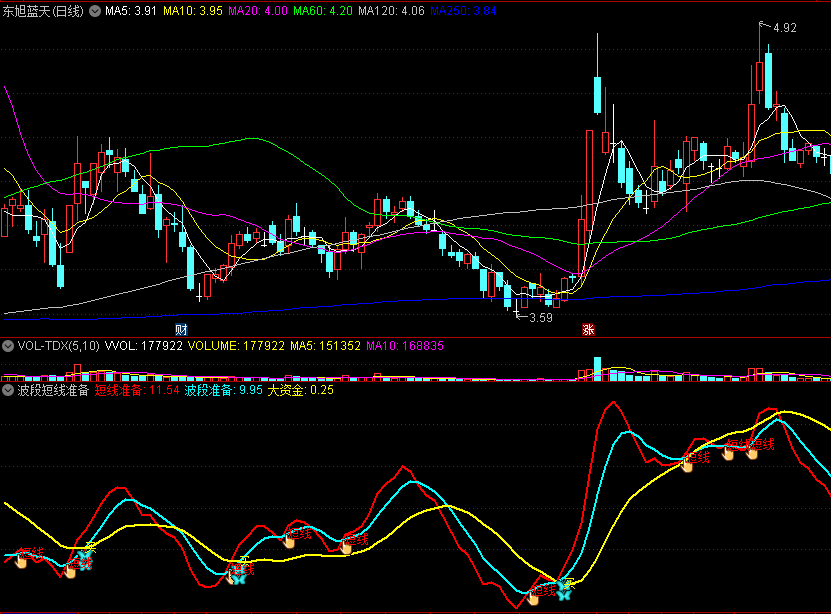 〖波段短线准备〗副图指标 短期大资金进场 提前介入趋势 通达信 源码