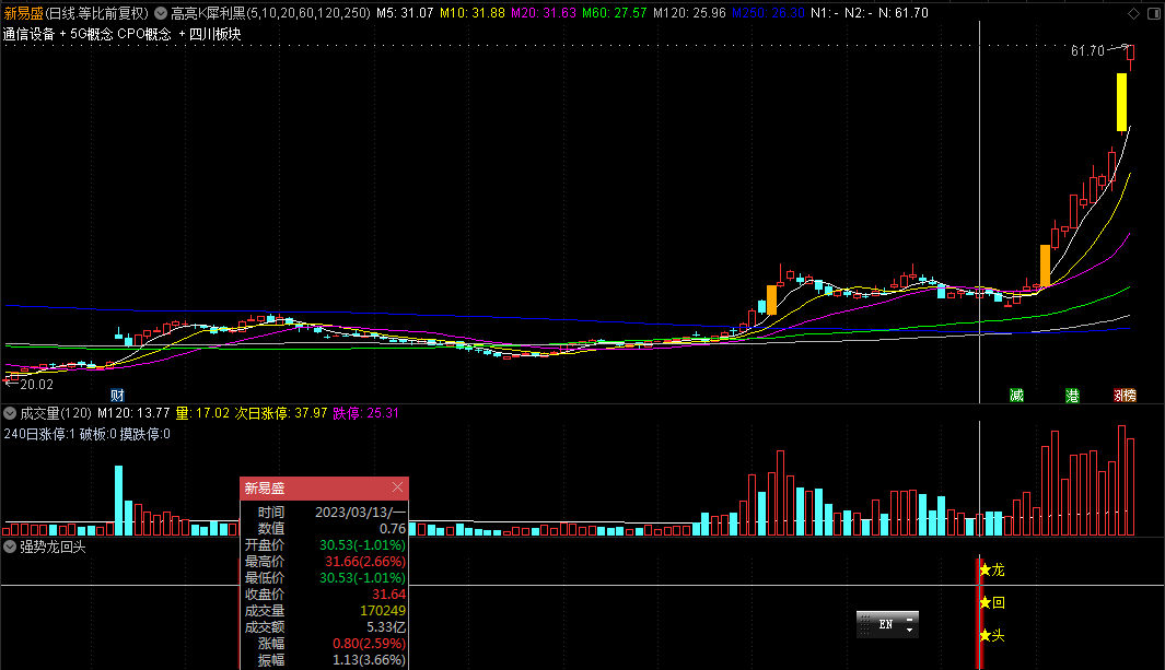 〖强势龙回头〗副图/选股指标 拉升回调企稳 抓再度翻身向上机会 通达信 源码