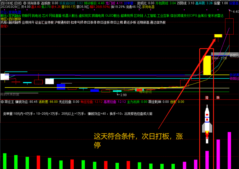 感谢〖跟庄王〗副图指标 预知明天板 帖子被评为“精华”特放出选股公式庆贺 通达信 源码