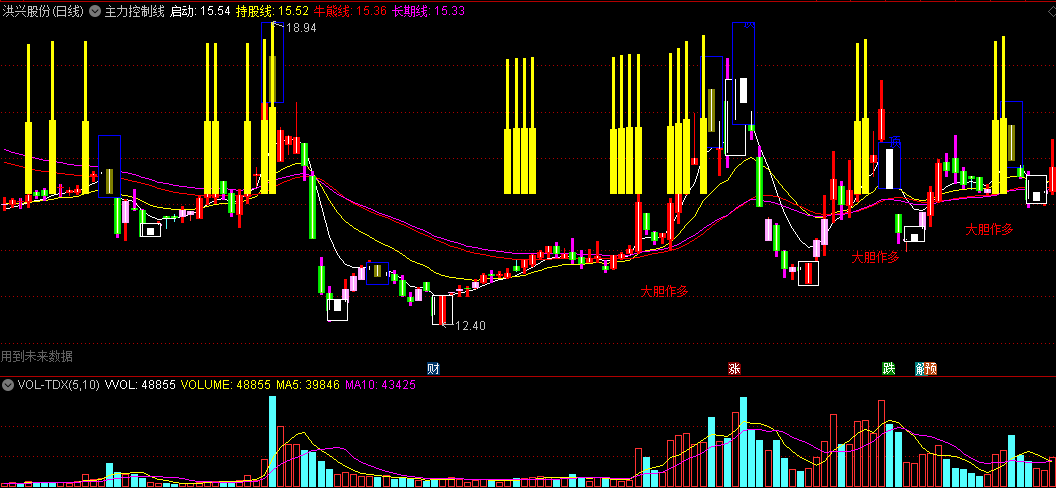 同花顺主力控制线主图指标 持股线+牛熊线+长期线 大胆作多 源码 效果图