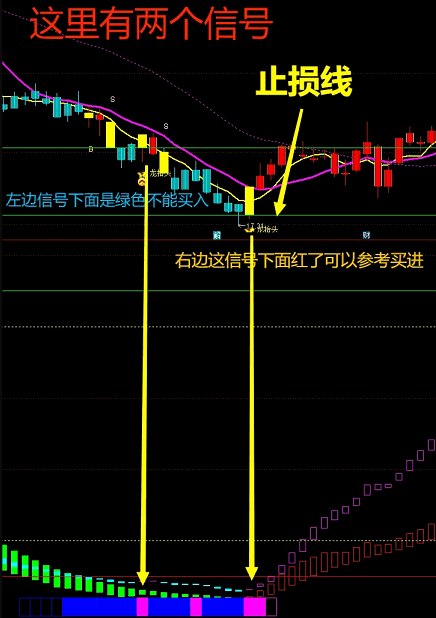 〖龙抬头〗+〖狂飙〗主图/副图/选股指标 精选+买入时机 波段卖出 无未来 通达信 源码