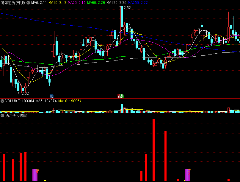 〖选龙头过滤假信号〗副图/选股指标 底部放量追涨类公式 紫色龙头信号预示行情来了 通达信 源码