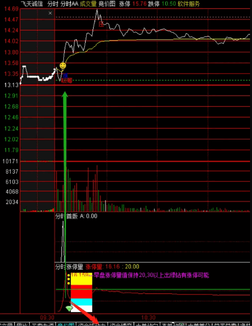 〖分时买入必涨〗主图/副图指标 抓首板起爆收益 感谢大家的厚爱 连续给我两个精华 通达信 源码