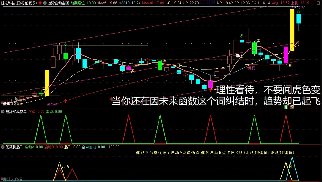 〖自动划线〗主图/副图/选股指标 带无未来参考买卖 辅助观察趋势很不错 通达信 源码