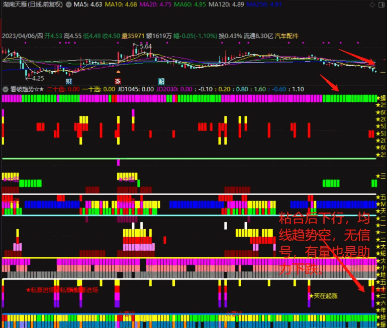 〖炒股模型看股势〗副图指标 看破趋势 将炒股模型化 股票元素 通达信 源码