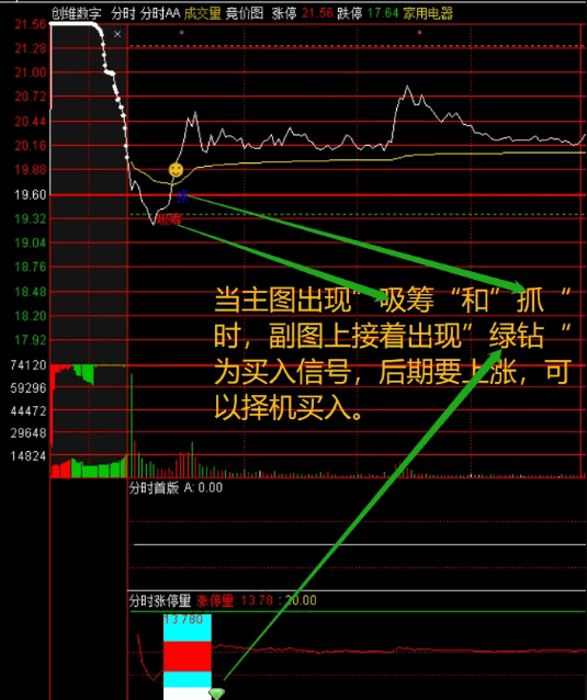 〖分时买入必涨〗主图/副图指标 抓首板起爆收益 感谢大家的厚爱 连续给我两个精华 通达信 源码