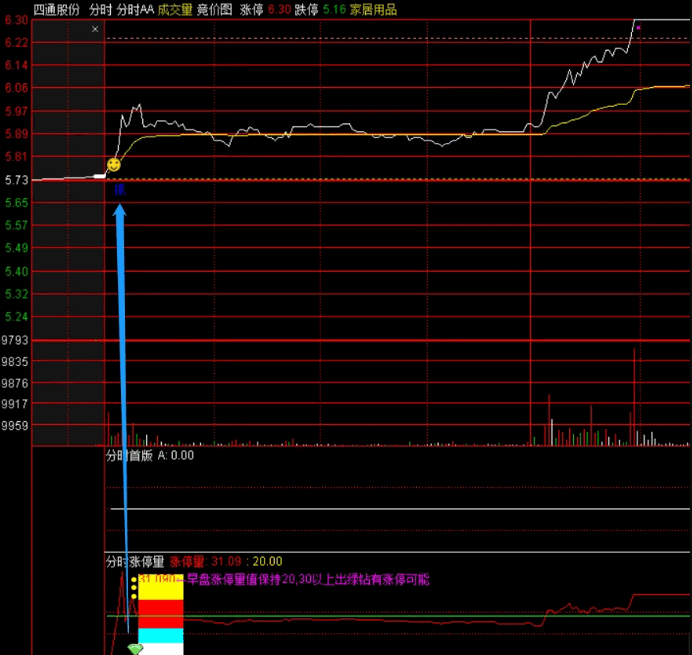 〖分时买入必涨〗主图/副图指标 抓首板起爆收益 感谢大家的厚爱 连续给我两个精华 通达信 源码