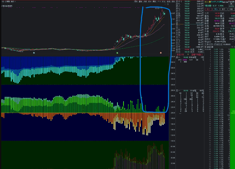 〖筹码买卖〗副图指标 根据获利筹码运行来持股 中层和上层信号决定买点 通达信 源码
