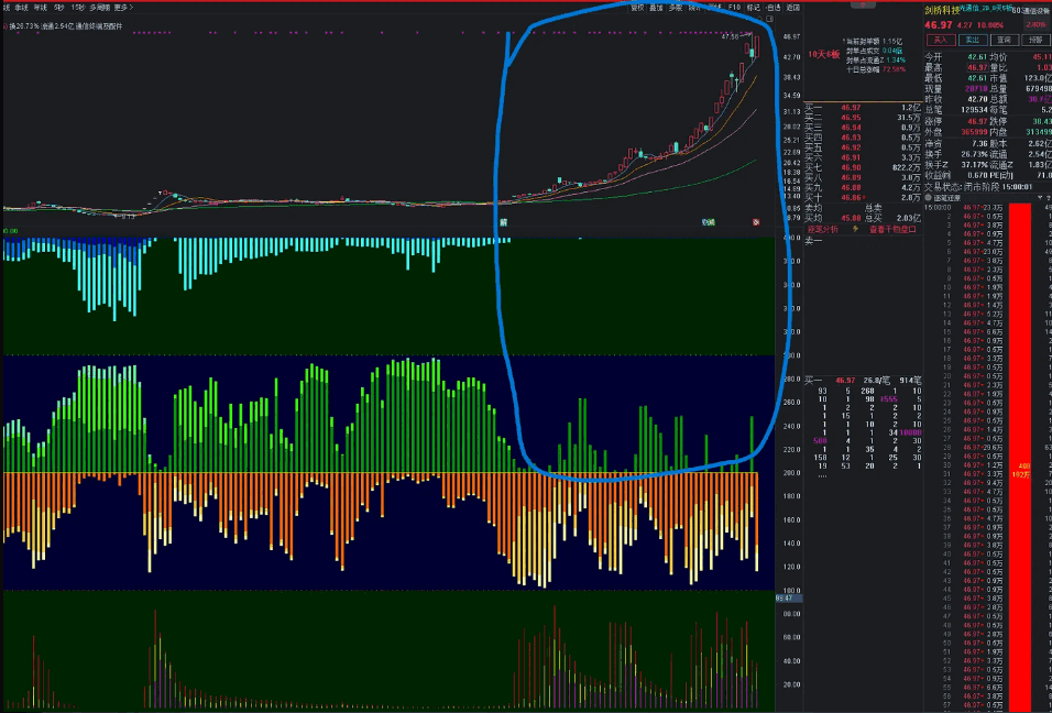 〖筹码买卖〗副图指标 根据获利筹码运行来持股 中层和上层信号决定买点 通达信 源码