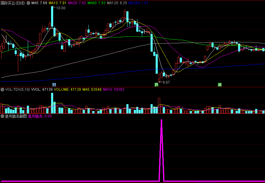 〖胜利追击〗副图指标 适合超短波段 抄底信号稳健操作 通达信 源码