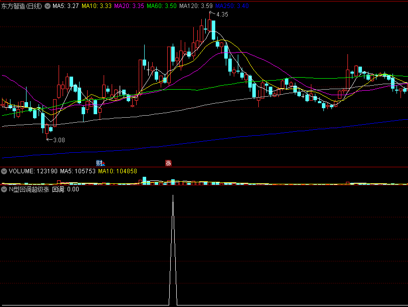 〖N型回调超级涨〗SVIP副图/选股指标 N型转是做埋伏拿涨停板最好的信号 开源给老夫的粉丝 通达信 源码