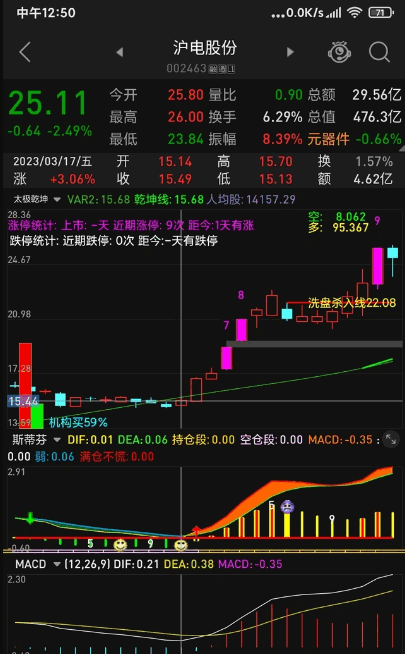 〖斯蒂芬MACD〗副图指标 吸取神奇九转精华 较传统MACD提前预警 通达信 源码