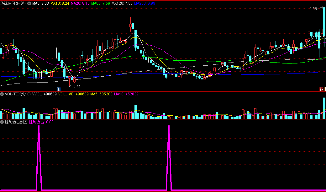 〖胜利追击〗副图指标 适合超短波段 抄底信号稳健操作 通达信 源码