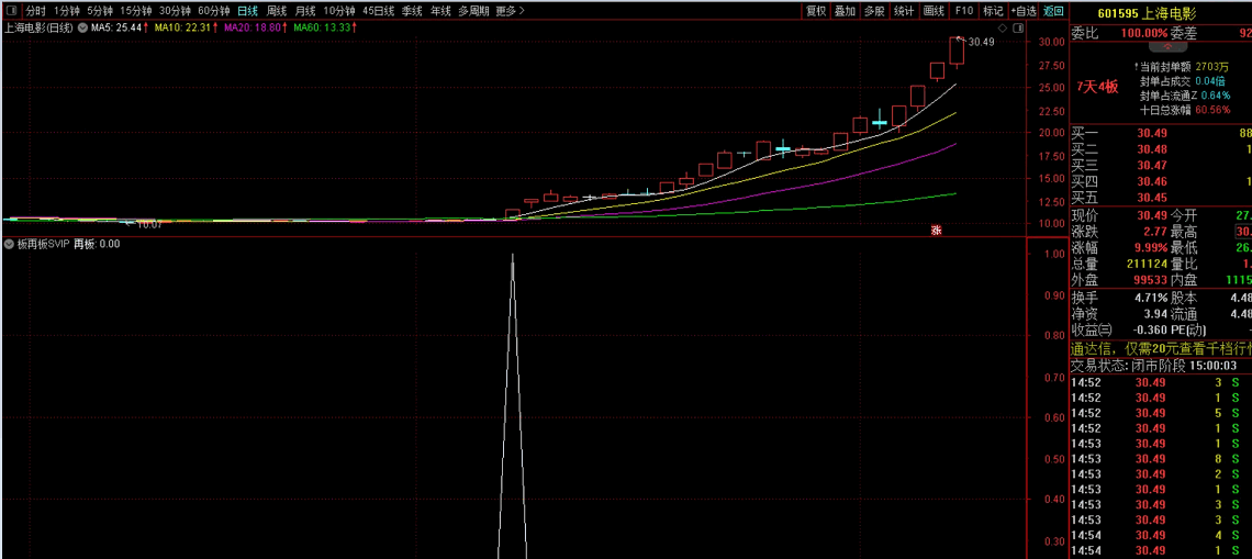 〖板再板〗SVIP副图/选股指标 超级涨板 给老夫粉丝 一样手快有手慢无 通达信 源码